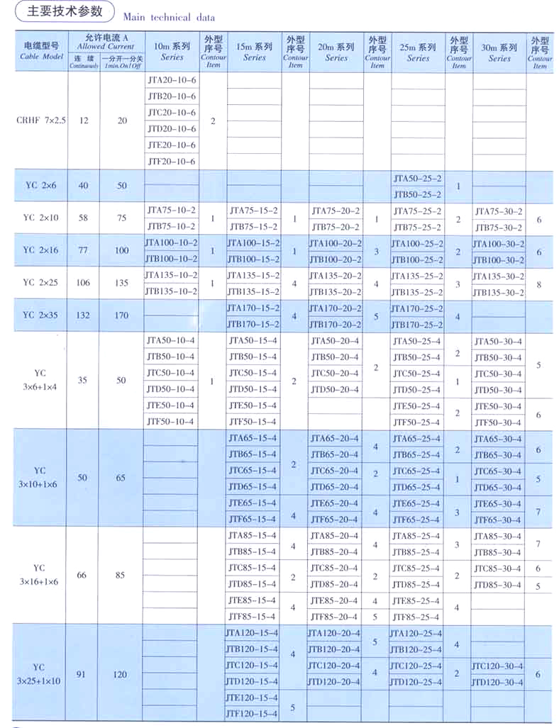 電纜卷筒 電纜卷筒