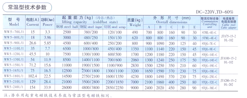 起重電磁鐵廠家 起重電磁鐵廠家
