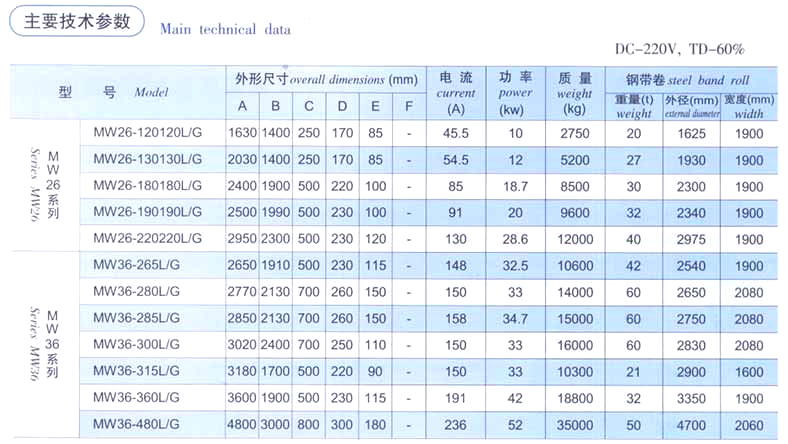 起重電磁鐵 起重電磁鐵