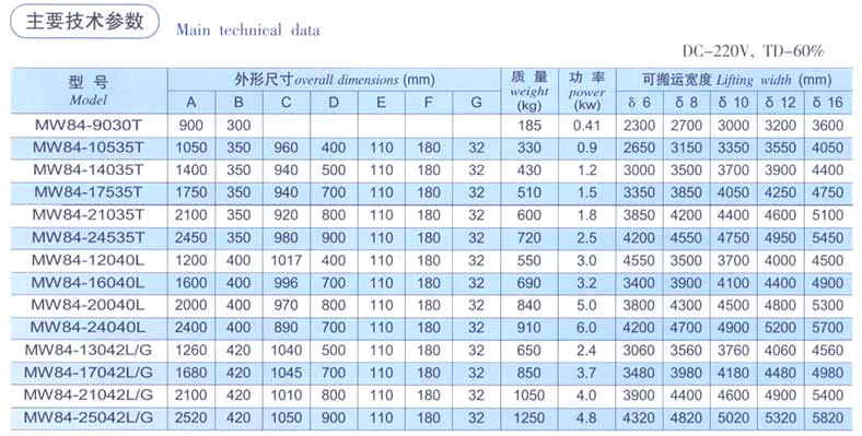 電磁鐵生產廠家 電磁鐵生產廠家