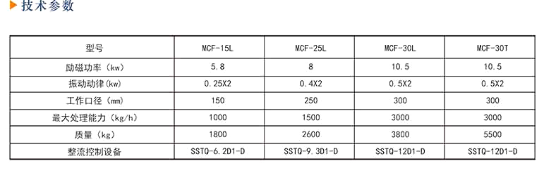 勵磁線圈 勵磁線圈