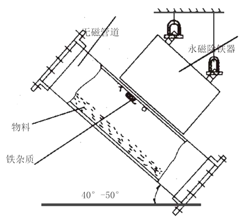 除鐵器廠家 除鐵器廠家